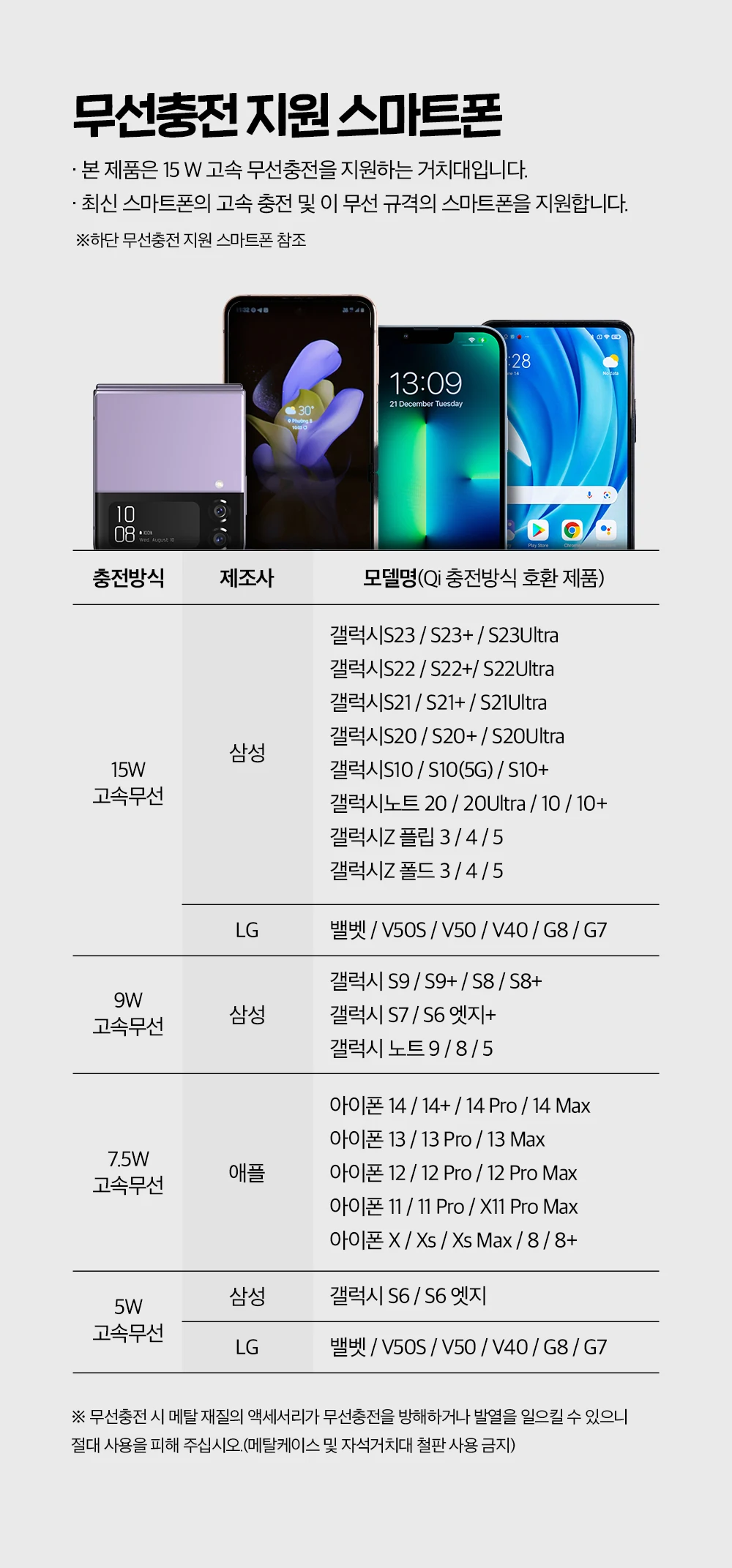 듀얼코일무선충전거치대