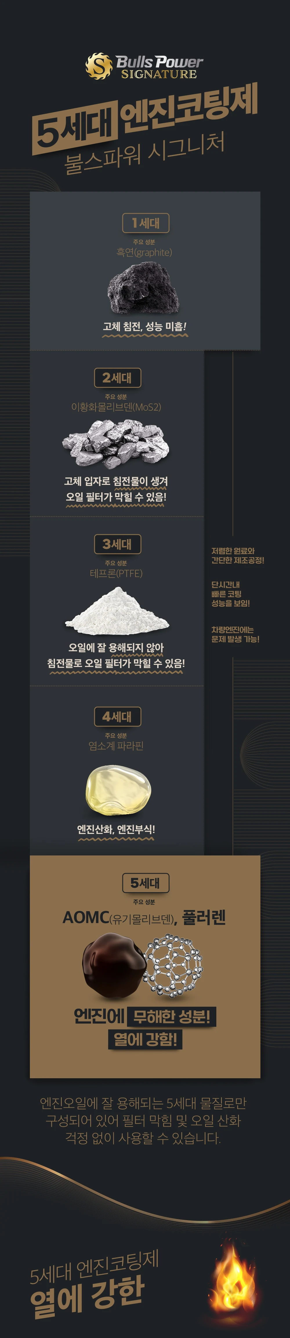 엔진코팅제시그니처