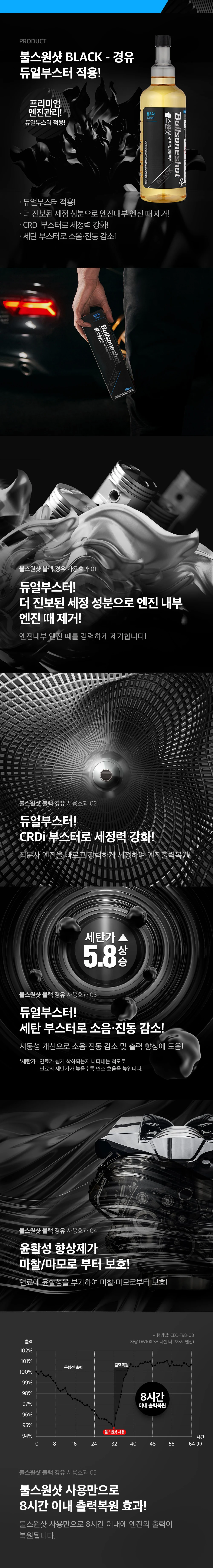 불스원샷블랙