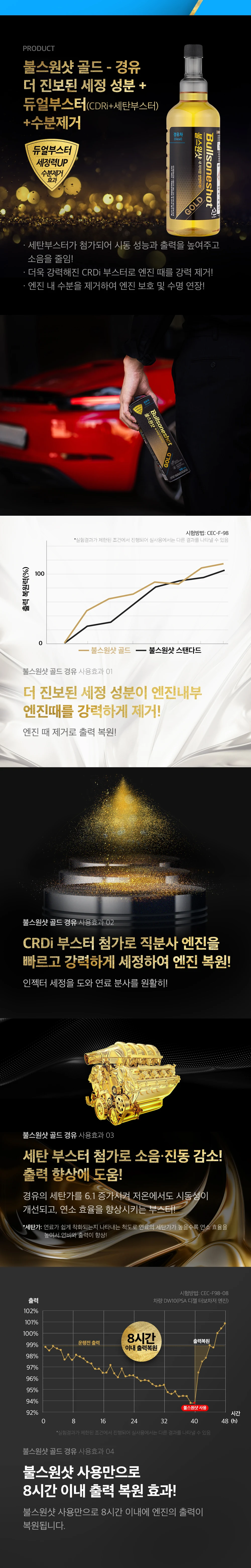 불스원샷골드