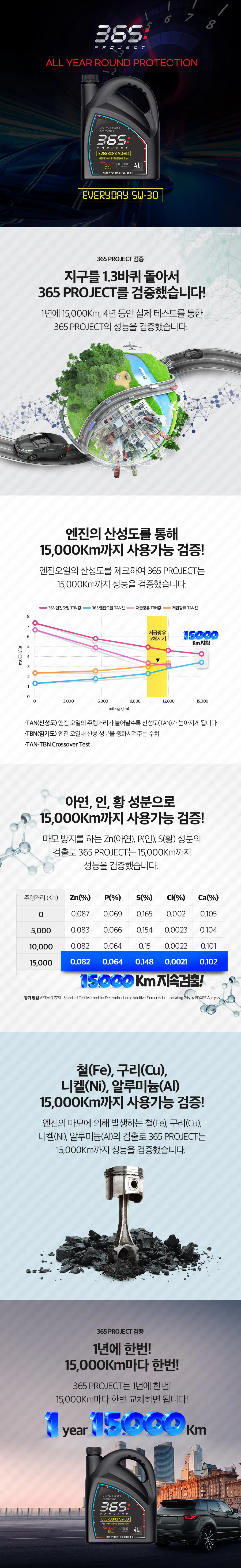 365엔진오일