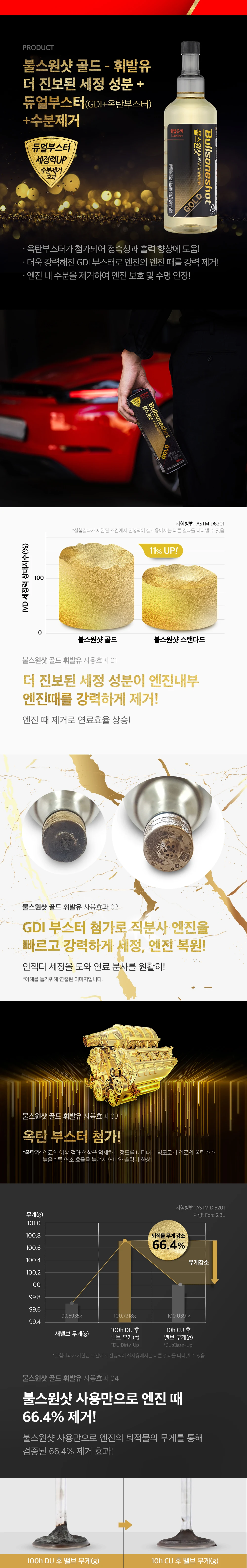 불스원샷골드
