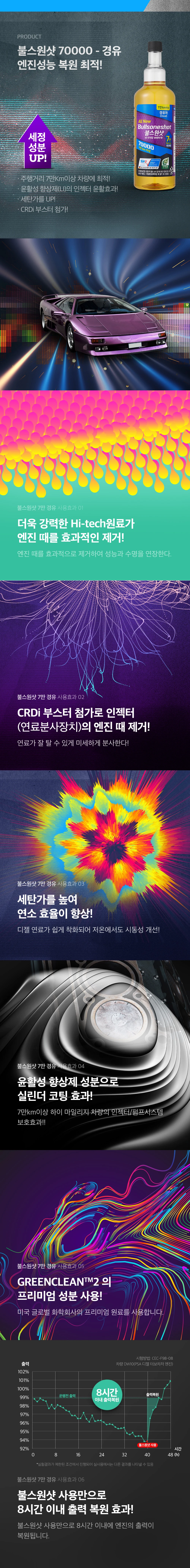 불스원샷70000