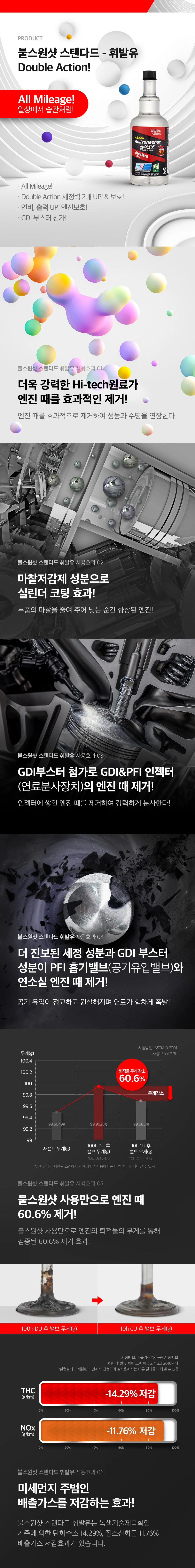 불스원샷360