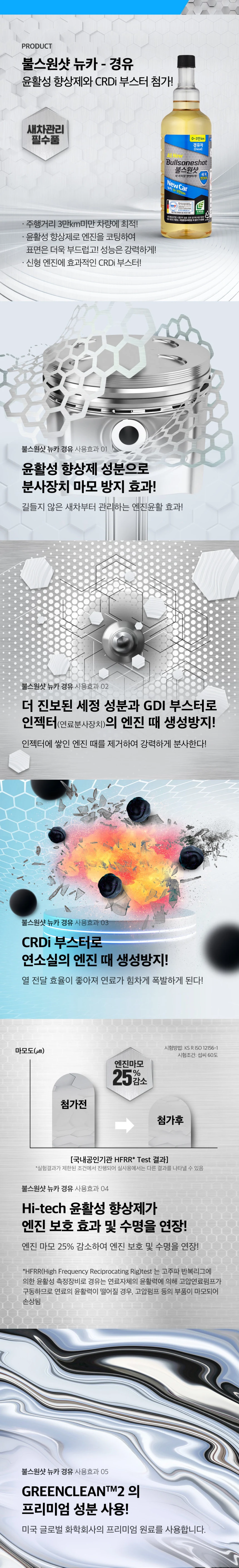불스원샷뉴카