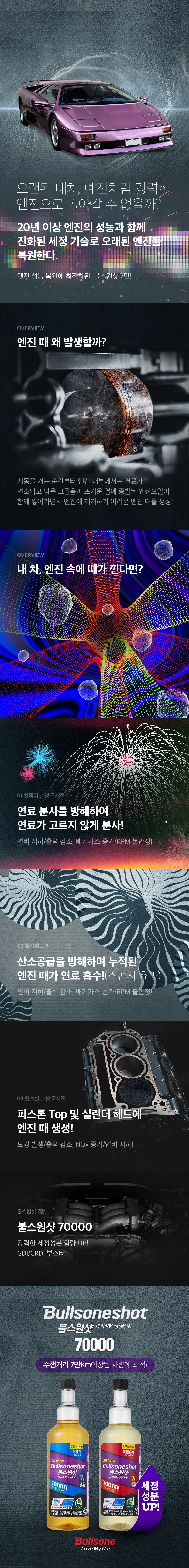 불스원샷70000